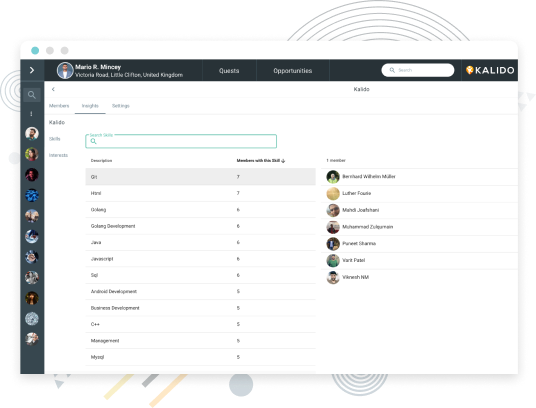 Real-time view of talent pool